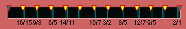 12tET with 1213 cent (stretched) octave