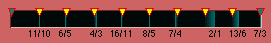 Graph of 9th root of 7/3